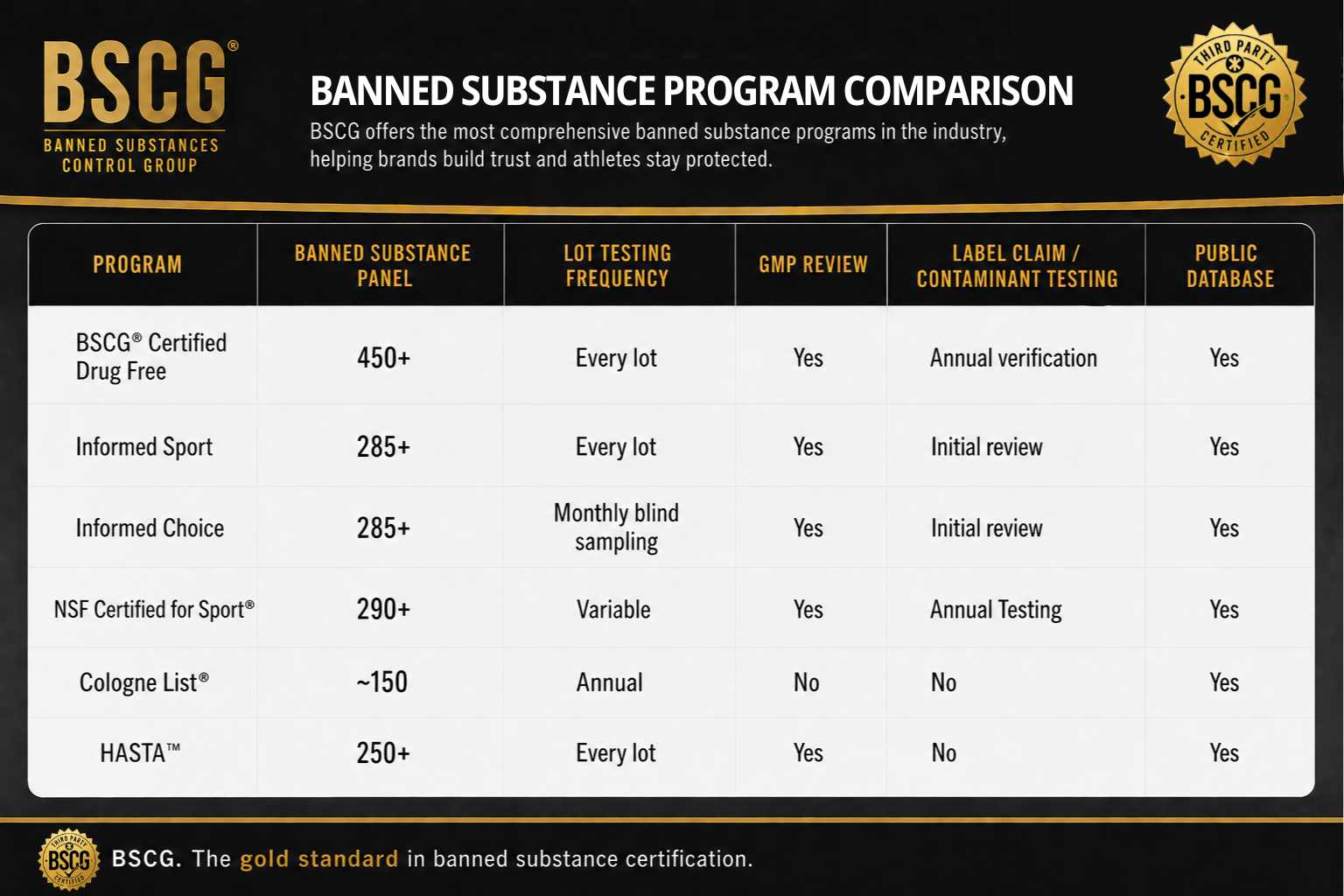 is ghk cu banned in sports BSCG Blog